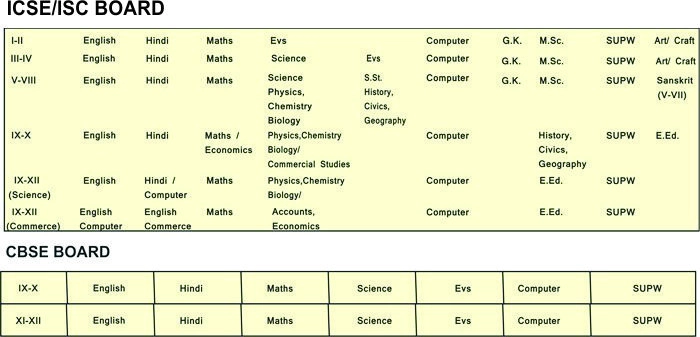 Thank you for your interest in St. Mary's Inter College. We are honored that you are taking the time to learn about St. Mary's – a truly magical place.